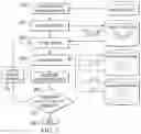 Fig. 03 - System and method for predictive modeling for entitlement diffusion and role evolution in identity management artificial intelligence systems using network identity graphs