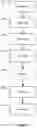 Fig. 04 - Handling of lawfully intercepted SIP messages
