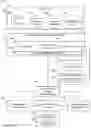 Fig. 05 - Establishing communication links using routing protocols