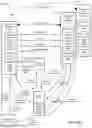 Fig. 13 - Establishing communication links using routing protocols