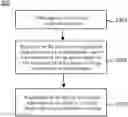 Fig. 01 - Method, apparatus, and computer-readable storage medium for cross-domain internet of things device registration