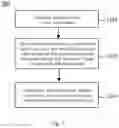 Fig. 02 - Method, apparatus, and computer-readable storage medium for cross-domain internet of things device registration