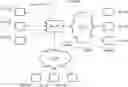Fig. 01 - Coordinated processing of data by networked computing resources