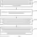 Fig. 03 - Data synchronization method and apparatus