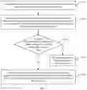 Fig. 09 - Data synchronization method and apparatus