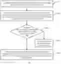 Fig. 10 - Data synchronization method and apparatus