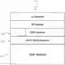 Fig. 01 - Device and method for romote direct memory access