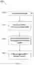 Fig. 07 - Method and apparatus for processing data in a network