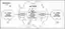 Fig. 01 - Ethernet virtual private network using segment routing