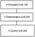 Fig. 01 - Electronic device and control method and control apparatus therefor, storage medium, and processor