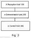 Fig. 03 - Electronic device and control method and control apparatus therefor, storage medium, and processor