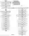 Fig. 03 - System and method of automated routing and guidance based on continuous customer and customer service representative feedback