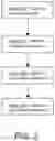Fig. 03 - Privacy controls for implanted electronics
