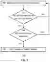 Fig. 06 - System and method for synchronizing auxiliary content to a video stream