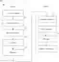 Fig. 01 - Types of reference pictures in reference picture lists