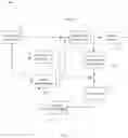 Fig. 04 - Types of reference pictures in reference picture lists