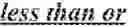 Fig. 31 - Position restriction for inter coding mode