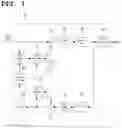 Fig. 02 - Method and device for signaling prediction mode-related signal in intra prediction