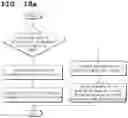 Fig. 18 - Method and device for signaling prediction mode-related signal in intra prediction