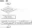 Fig. 27 - Method and device for signaling prediction mode-related signal in intra prediction