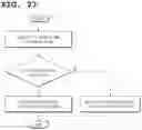 Fig. 29 - Method and device for signaling prediction mode-related signal in intra prediction