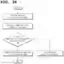 Fig. 40 - Method and device for signaling prediction mode-related signal in intra prediction