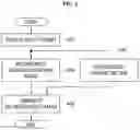 Fig. 05 - Method, apparatus and storage medium for image encoding/decoding using segmentation map