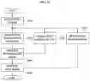 Fig. 24 - Method, apparatus and storage medium for image encoding/decoding using segmentation map