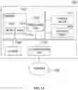 Fig. 14 - Block form-based prediction method and device