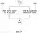 Fig. 16 - Block form-based prediction method and device