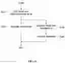 Fig. 32 - Block form-based prediction method and device