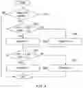 Fig. 07 - Video decoding method and device