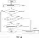Fig. 10 - Video decoding method and device