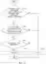 Fig. 13 - Video decoding method and device