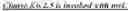 Fig. 305 - Data storage in buffers for intra block copy in video coding