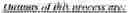 Fig. 421 - Data storage in buffers for intra block copy in video coding