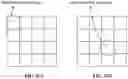 Fig. 17 - Image signal encoding/decoding method and apparatus therefor