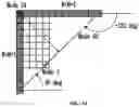 Fig. 29 - Image signal encoding/decoding method and apparatus therefor
