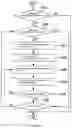 Fig. 35 - Image signal encoding/decoding method and apparatus therefor