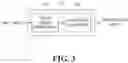 Fig. 04 - Method, apparatus, system and computer-readable recording medium for feature map information