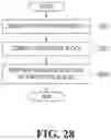Fig. 29 - Method, apparatus, system and computer-readable recording medium for feature map information