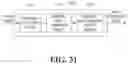 Fig. 32 - Method, apparatus, system and computer-readable recording medium for feature map information