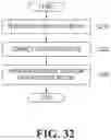 Fig. 33 - Method, apparatus, system and computer-readable recording medium for feature map information