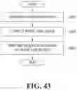 Fig. 44 - Method, apparatus, system and computer-readable recording medium for feature map information