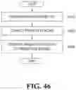 Fig. 47 - Method, apparatus, system and computer-readable recording medium for feature map information