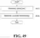 Fig. 50 - Method, apparatus, system and computer-readable recording medium for feature map information