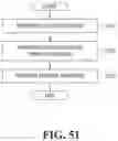 Fig. 52 - Method, apparatus, system and computer-readable recording medium for feature map information
