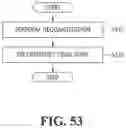 Fig. 54 - Method, apparatus, system and computer-readable recording medium for feature map information