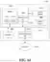 Fig. 65 - Method, apparatus, system and computer-readable recording medium for feature map information