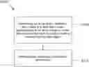 Fig. 01 - Using screen content coding tool for video encoding and decoding
